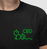 Fórmula CBD